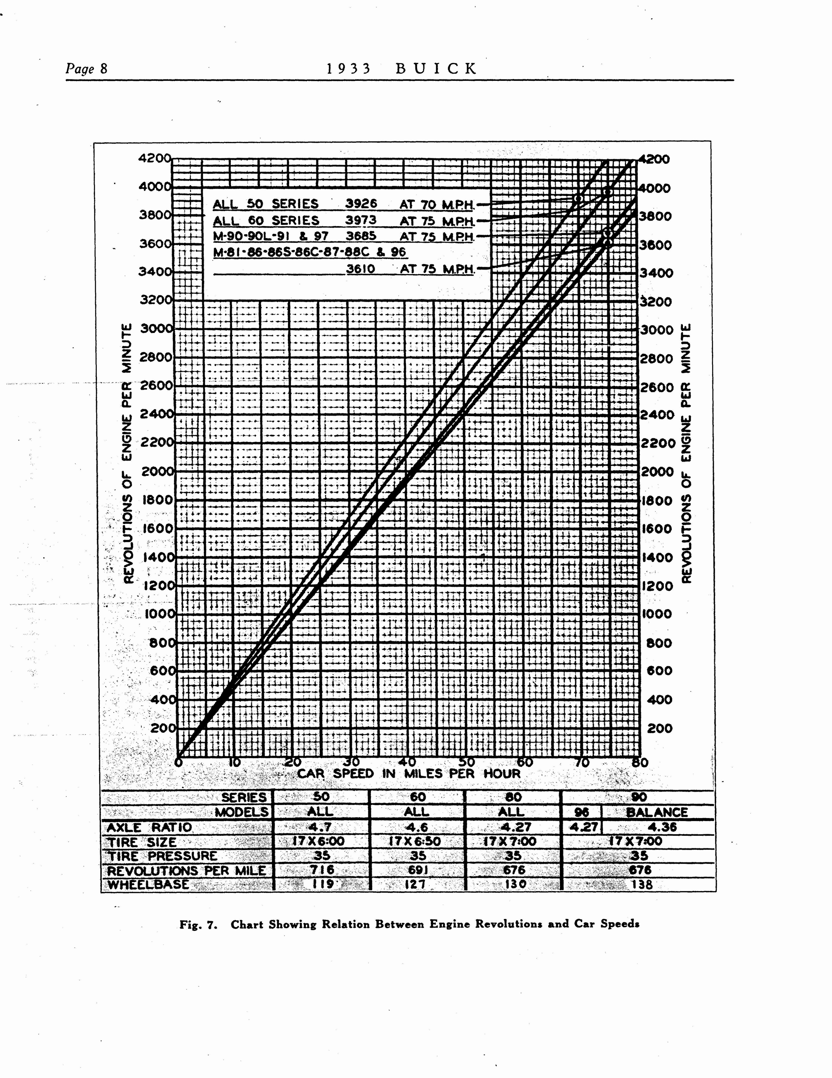 n_1933 Buick Shop Manual_Page_009.jpg